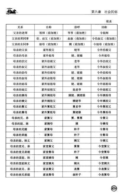 《周口历史文化通览 民俗卷下》.pdf电子版_河南省志预览图4