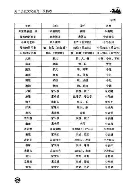 《周口历史文化通览 民俗卷下》.pdf电子版_河南省志预览图5