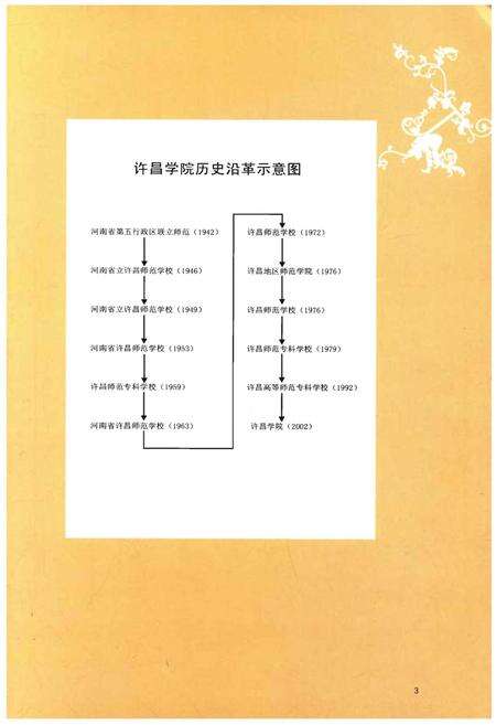 《许昌学院校史》.pdf电子版_河南省志预览图4
