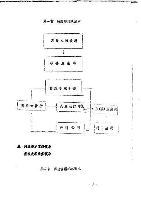 《邓县药品检验所志》.pdf电子版_河南省志预览图5