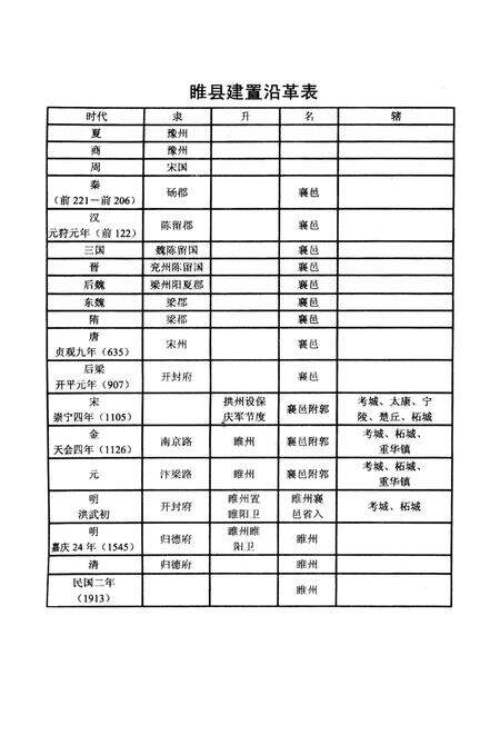 《睢州人物志（八）》.pdf电子版_河南省志预览图4