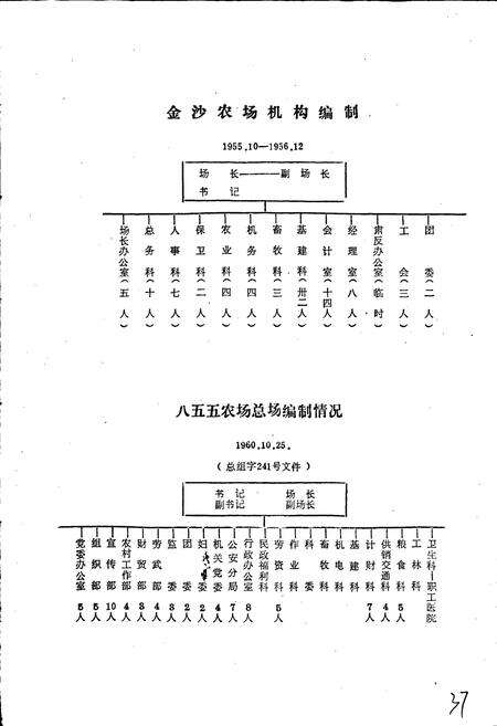 《八五五农场史》.pdf电子版_黑龙江省志预览图5