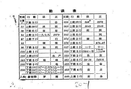 《北安电业局志 第一卷》.pdf电子版_黑龙江省志预览图5