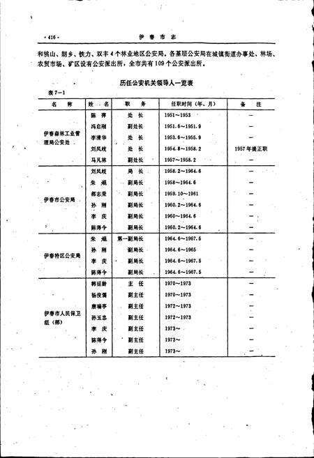 《伊春市志 中卷》.pdf电子版_黑龙江省志预览图4
