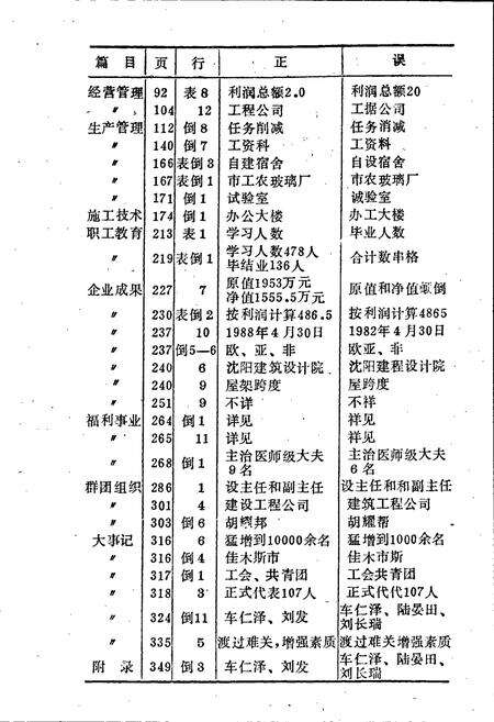 《佳木斯第一建筑工程公司志》.pdf电子版_黑龙江省志预览图4