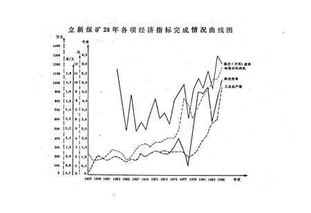 《立新煤矿志》.pdf电子版_黑龙江省志预览图5