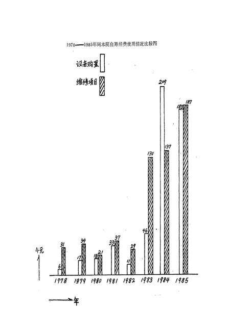 《哈尔滨市传染病院志(1946-1985)》.pdf电子版_黑龙江省志预览图5