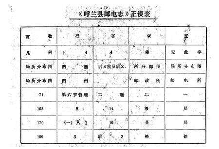 《呼兰县邮电志》.pdf电子版_黑龙江省志预览图2
