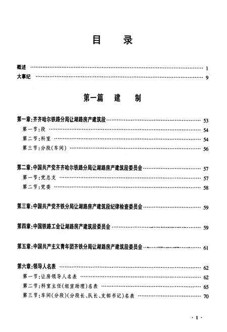 《齐齐哈尔让潮路房产建设段志》.pdf电子版_黑龙江省志预览图1
