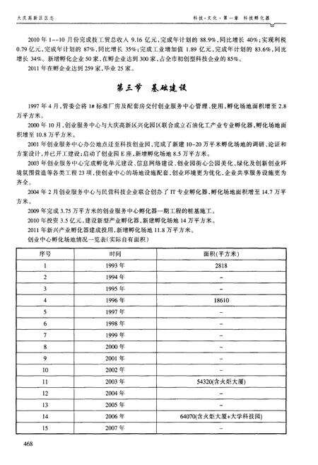 《大庆高新区区志  1992-2012  下》.pdf电子版_黑龙江省志预览图5