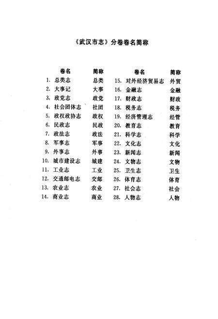 《武汉市志 索引（上）》.pdf电子版_湖北省志预览图2