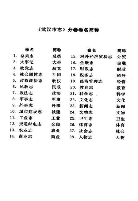 《武汉市志 索引（下）》.pdf电子版_湖北省志预览图2