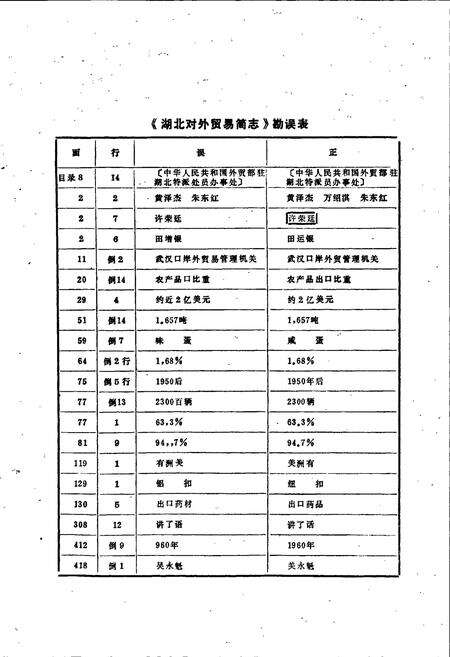 《湖北对外贸易简志》.pdf电子版_湖北省志预览图4
