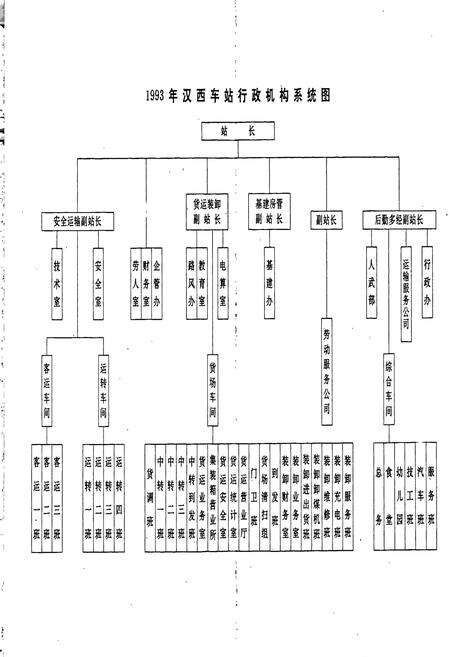 《汉西车站志》.pdf电子版_湖北省志预览图5