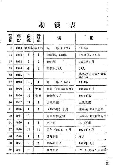 《丹江口市志》.pdf电子版_湖北省志预览图4