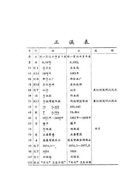 《天门县卫生志》.pdf电子版_湖北省志预览图2