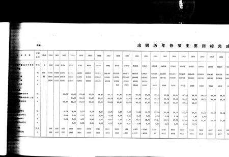 《大冶钢厂志 第二卷》.pdf电子版_湖北省志预览图2