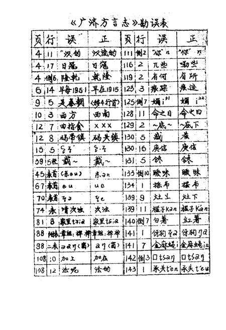 《广济方言志》.pdf电子版_湖北省志预览图5