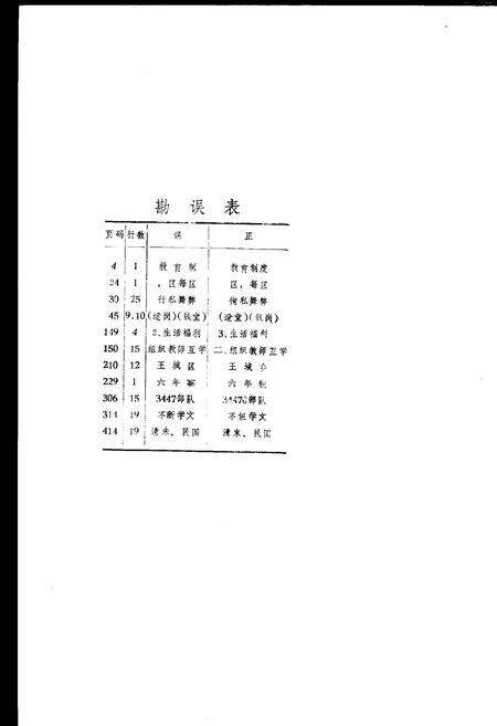 《枣阳县教育志》.pdf电子版_湖北省志预览图2
