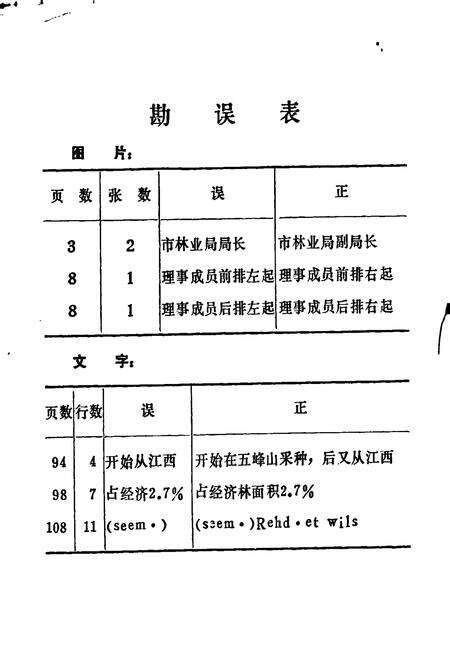 《恩施市林业志》.pdf电子版_湖北省志预览图2