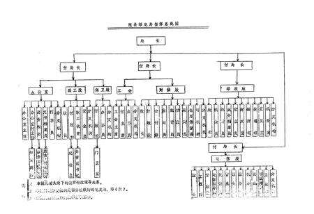 《随县邮电志》.pdf电子版_湖北省志预览图4