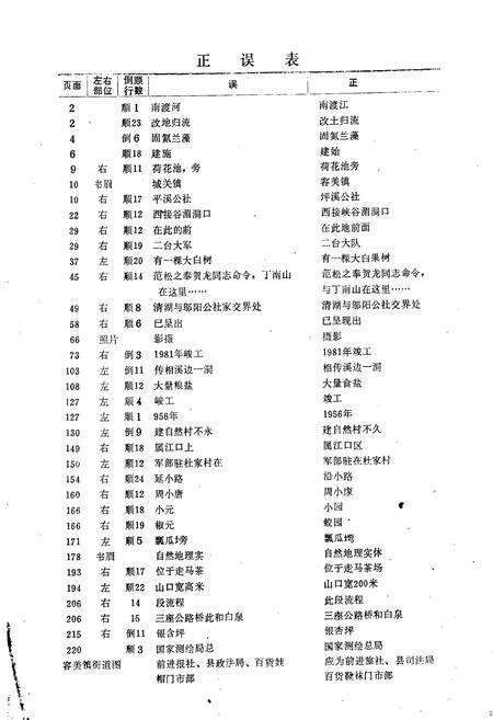 《鹤峰土家族自治县地名志》.pdf电子版_湖北省志预览图2