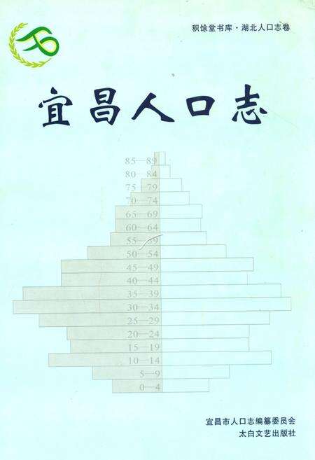 《宜昌人口志》.pdf电子版_湖北省志缩略图