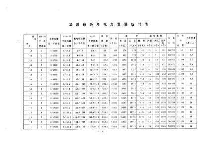 《《汉川县电力志》》.pdf电子版_湖北省志预览图4
