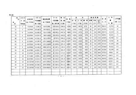 《《汉川县电力志》》.pdf电子版_湖北省志预览图5