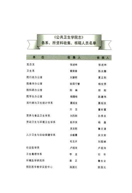 《公共卫生学院志(1953-2003)》.pdf电子版_湖北省志预览图4