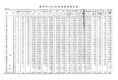 《《随州土壤志》》.pdf电子版_湖北省志预览图2