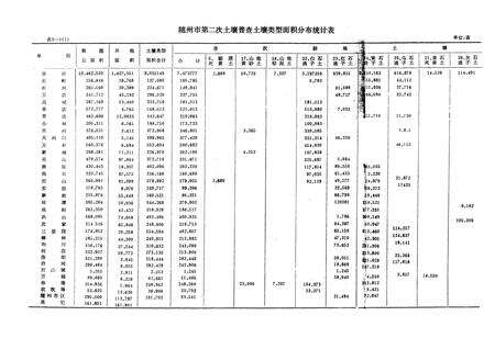 《《随州土壤志》》.pdf电子版_湖北省志预览图3