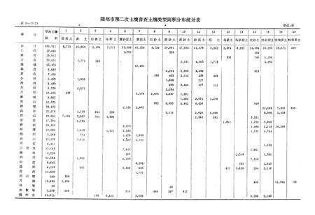 《《随州土壤志》》.pdf电子版_湖北省志预览图4