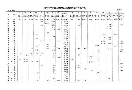 《《随州土壤志》》.pdf电子版_湖北省志预览图5
