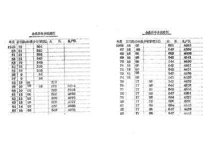 《《襄阳县农业志》》.pdf电子版_湖北省志预览图4