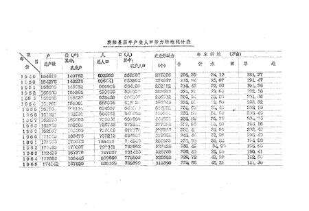 《《襄阳县农业志》》.pdf电子版_湖北省志预览图5
