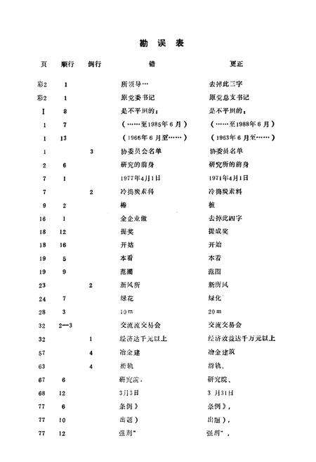 《《武汉冶金建筑研究所所志(1963年6月-1988年6月)》》.pdf电子版_湖北省志预览图2