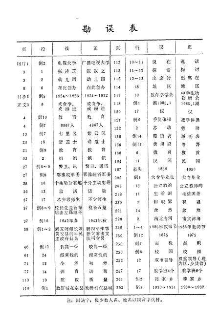 《红安县教育志1905-1985》.pdf电子版_湖北省志预览图3
