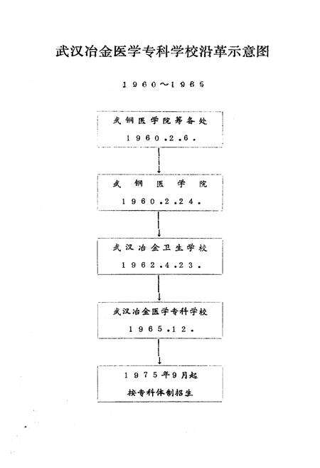 《《武汉冶金医学专科学校志》(1960-1985)》.pdf电子版_湖北省志预览图4