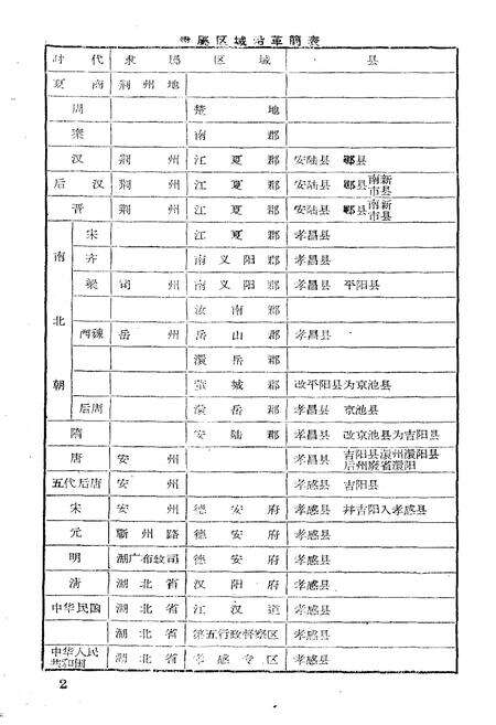 《《孝感县简志》》.pdf电子版_湖北省志预览图4