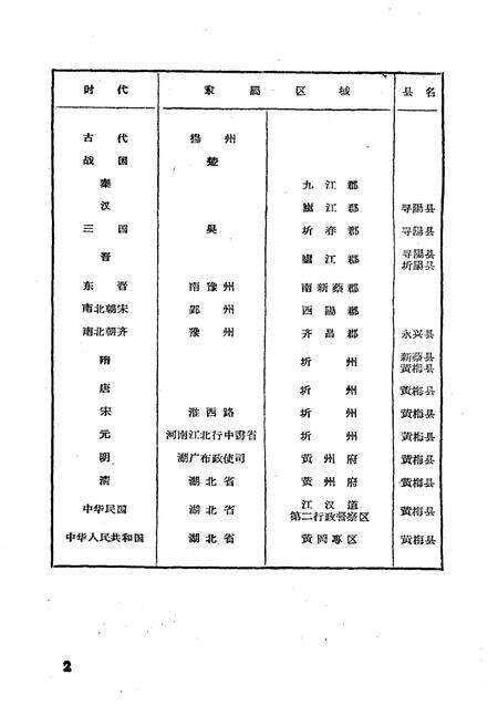 《《黄梅县简志》》.pdf电子版_湖北省志预览图4