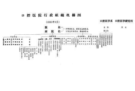 《湖北医学院口腔医院志(1960-1990)》.pdf电子版_湖北省志预览图3