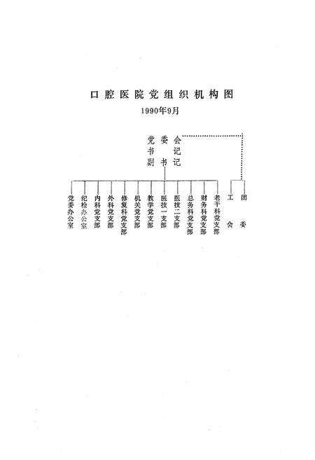 《湖北医学院口腔医院志(1960-1990)》.pdf电子版_湖北省志预览图4