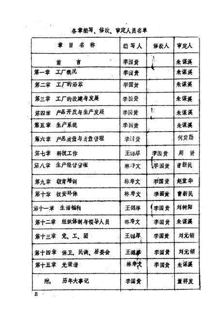 《国营武汉仪表厂厂志(1959-1984)》.pdf电子版_湖北省志预览图5