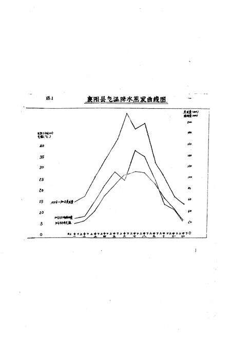 《襄阳县土壤志》.pdf电子版_湖北省志预览图4