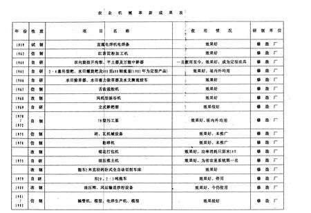 《后湖农场志》.pdf电子版_湖北省志预览图4