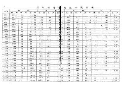 《后湖农场志》.pdf电子版_湖北省志预览图5