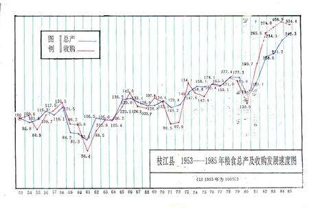 《《枝江县粮食志》》.pdf电子版_湖北省志预览图5