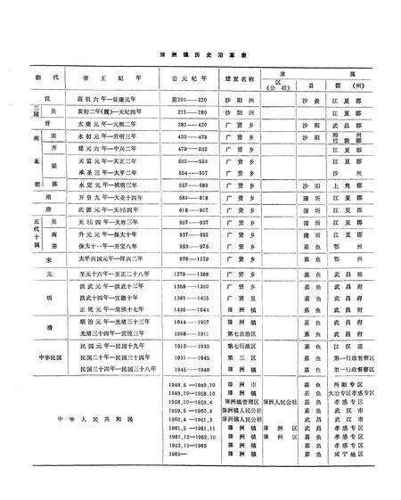 《《牌洲镇志》》.pdf电子版_湖北省志预览图5