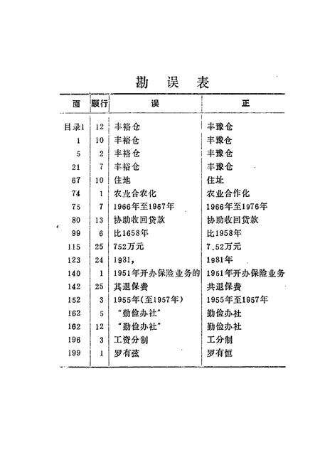 《《红安县金融志》》.pdf电子版_湖北省志预览图2